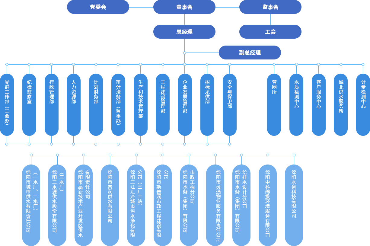 組織機構.png